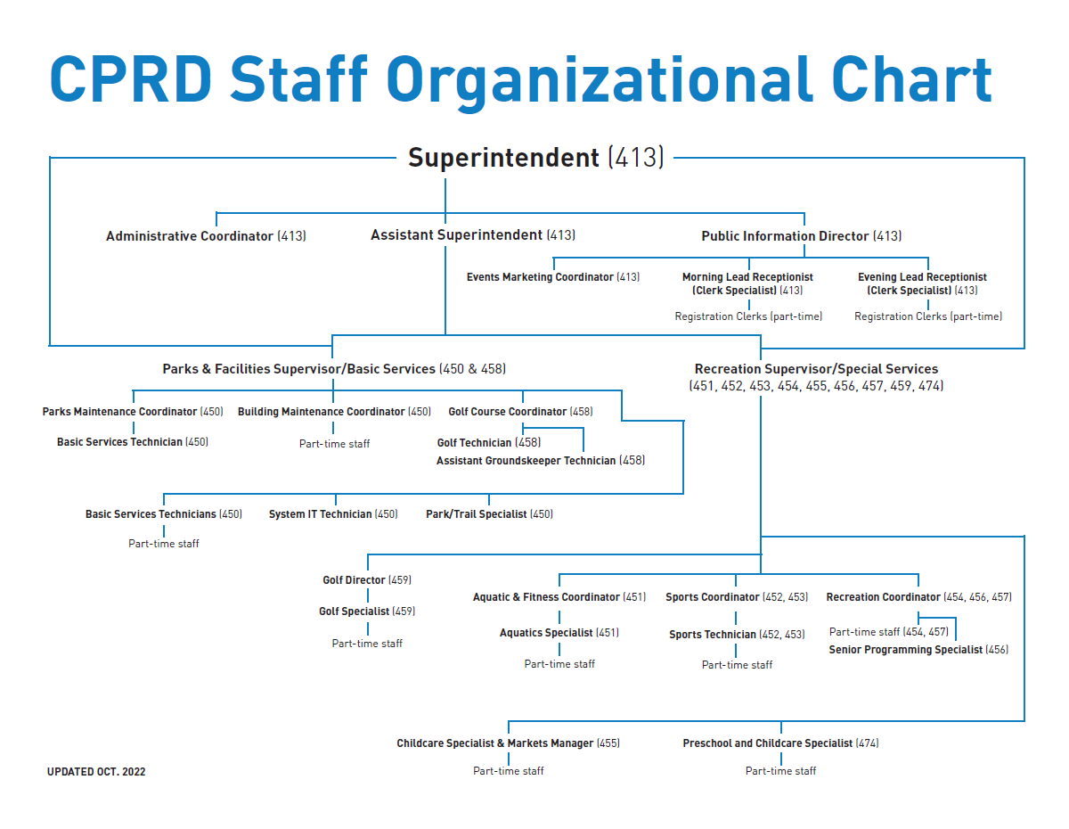 org chart